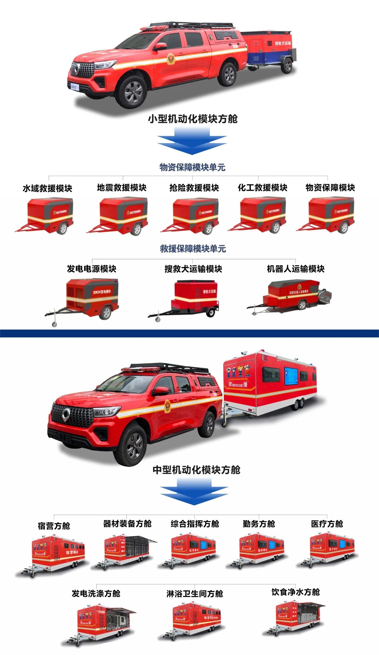 森源鸿马：模块化设备助力消防救援车辆创新应用(图5)