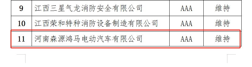 喜讯连连||森源鸿马再度获评消防行业“AAA级信用企业”称号(图2)