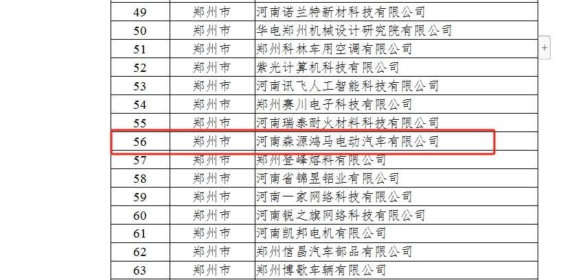 喜讯！森源鸿马入围河南最新一批专精特新中小企业拟认定名单(图2)